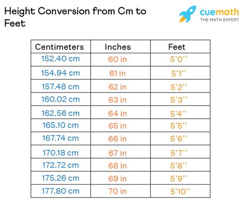 176cm in feet and inches|Centimeters to Feet and Inches Conversion (cm to ft。